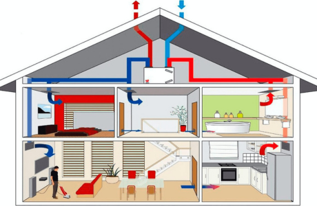 Wat is mechanische ventilatie?